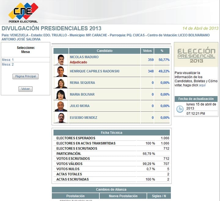 Totales para el Centro de Votación Liceo Bolivariano Antonio José Saldivia, de la Parroquia Cuicas, Municipio Carache, Estado Trujillo.