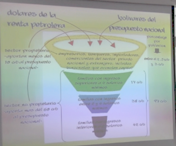 Trabajo vs Capital en la UCAB