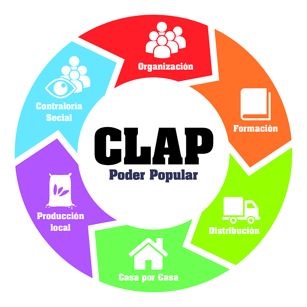 Comités Locales de Abastecimiento y Producción (Clap)