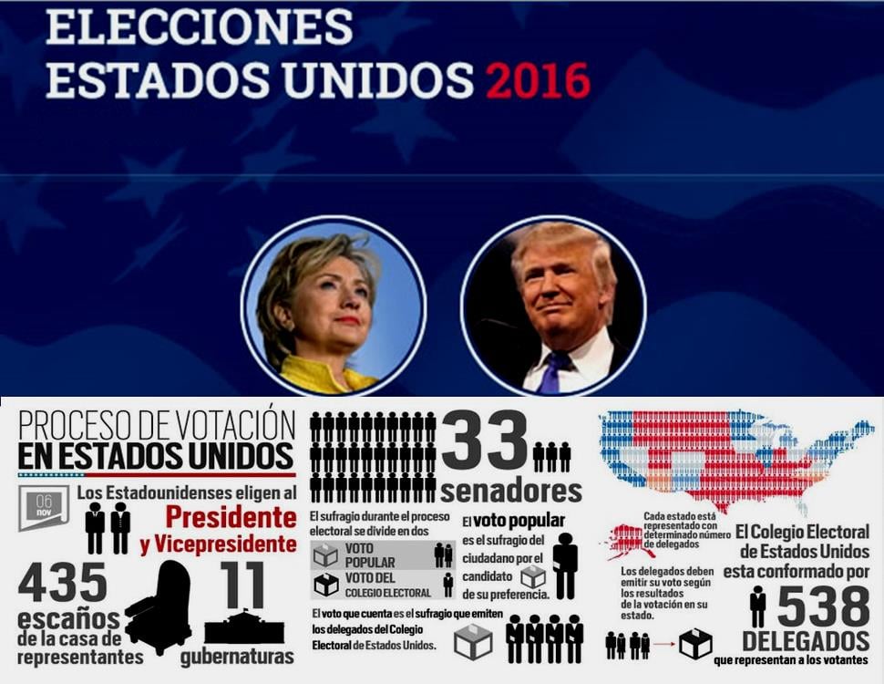 Resultado de imagen de  ELECCION DE ESTADOS UNIDOS 2016  227000000