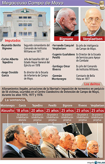 Represores de la dictadura argentina