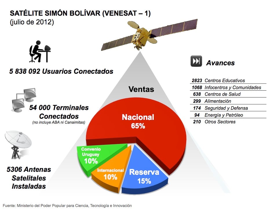 Satélite Simón Bolívar (Brayan Sosa)  Diapositiva11_sateleite_simon_bolivar