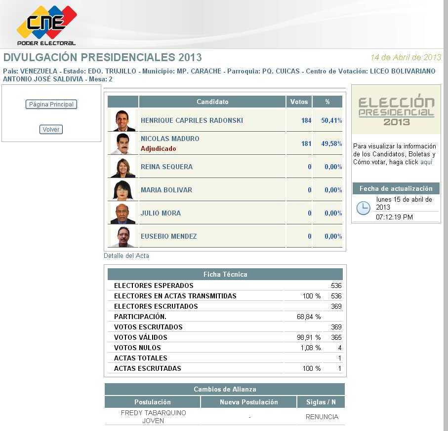 Mesa 2 - Totales para el Centro de Votación Liceo Bolivariano Antonio José Saldivia, de la Parroquia Cuicas, Municipio Carache, Estado Trujillo.