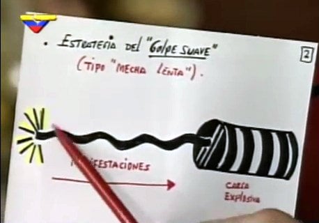 La "mecha lenta" explicada por el Comandante Chávez