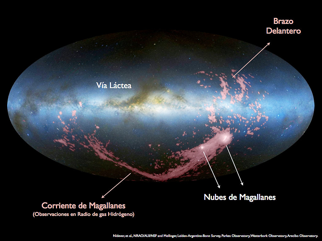 Imagen combinada en óptico y radio de la Vía Láctea y las Nubes de Magallanes, donde se aprecia la extensión de la corriente de Magallanes.