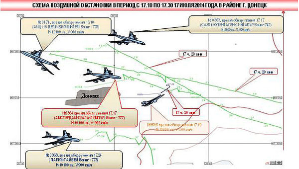 "se detectó la toma de altura de un avión de la Fuerza Aérea de Ucrania, probablemente un (avión de ataque a tierra) Su-25, a una distancia de entre 3 y 5 kilómetros del Boeing”