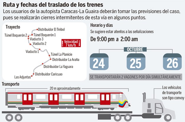 Durante el recorrido de los vagones del metro de Los Teques habrá cierres intermitentes en algunos puntos de la autopista Caracas-La Guaira.
