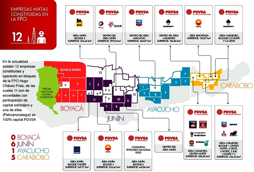 Investigacion Empresas Mixtas Y Las Transformaciones En El Marco