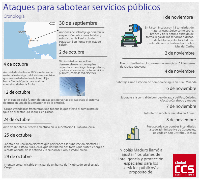 COMUNICADO - Noticias y  Generalidades - Página 17 Cronologia_ataques_servicios_publicos