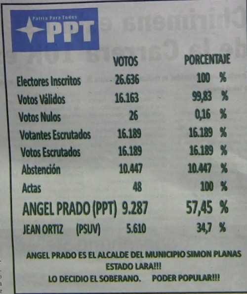 Resultados electorales de la elección del alcalde en el municipio Simón Planas del estado Lara