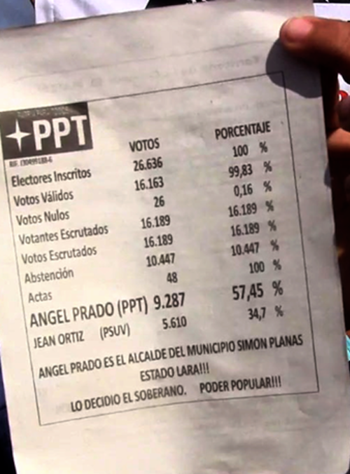 El pueblo de Sarare desde su plaza Bolívar apoya a Ángel Prado, todos se preguntan ¿cómo es que los votos de Ángel Prado se los dieron al otro candidato?