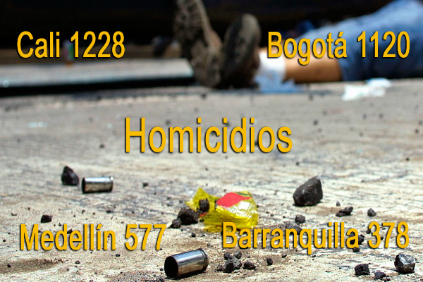 Homicidios Colombia 2017