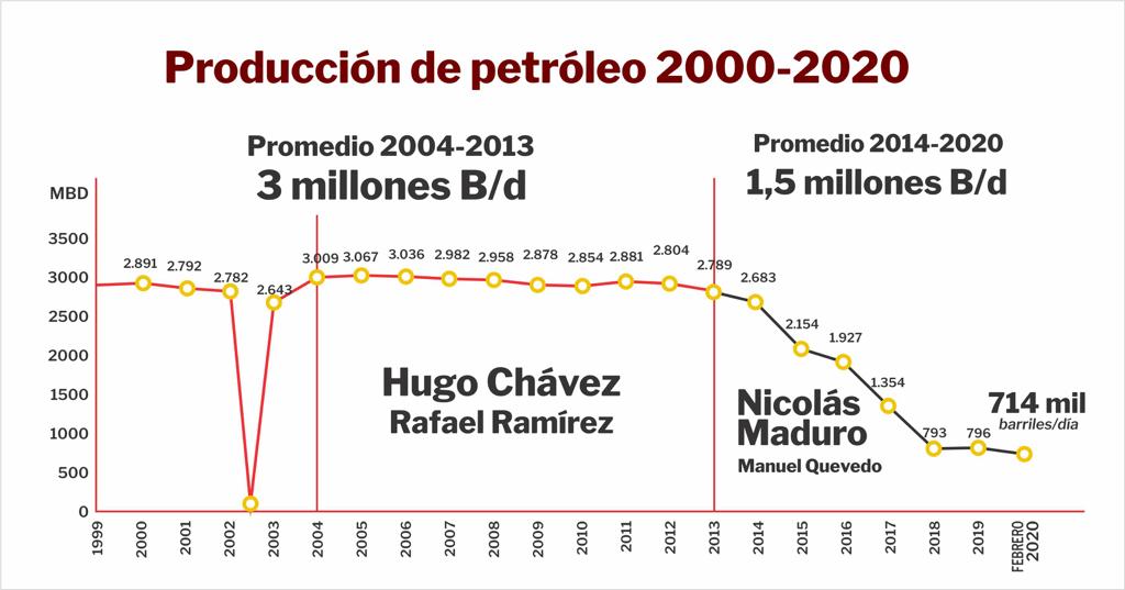 produccion petrolera