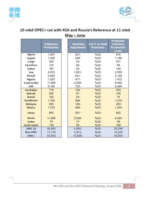boletin-semanal-10mbd-OPEC