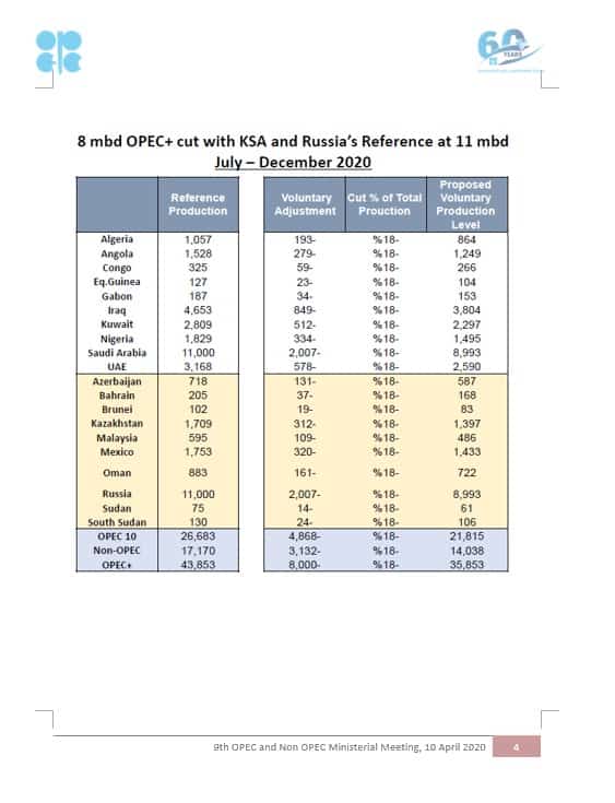 boletin-semanal-8mbd-OPEC