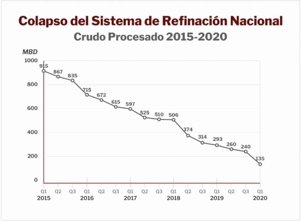 boletin-semanal-colapso-sistema-refinacion-nacional