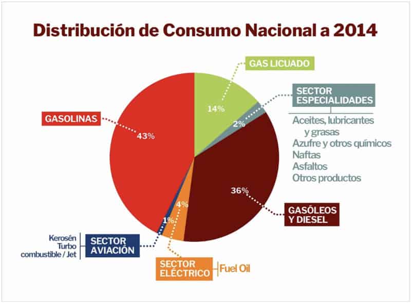 boletin-semanal-consumo-nacional
