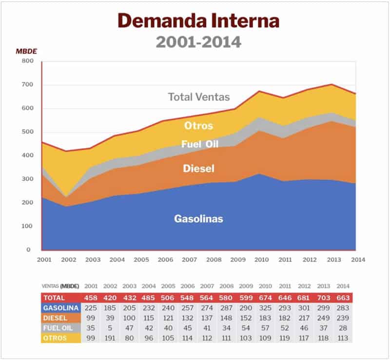 boletin-semanal-demanda-interna