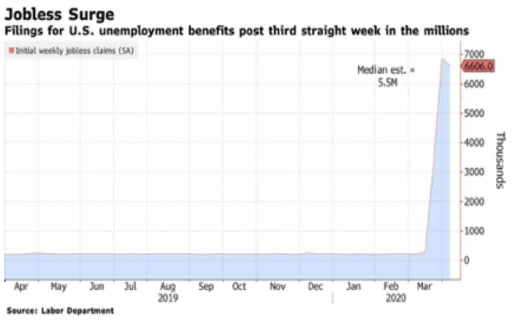 boletin-semanal-jobless-surge