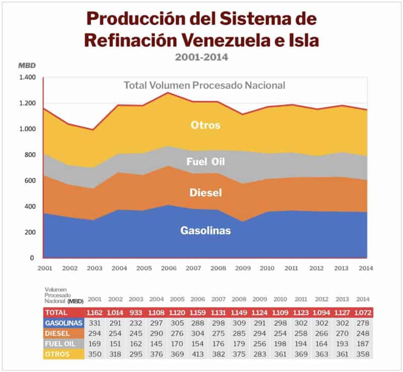 boletin-semanal-productos-sistema-refinacion-venezuela-isla