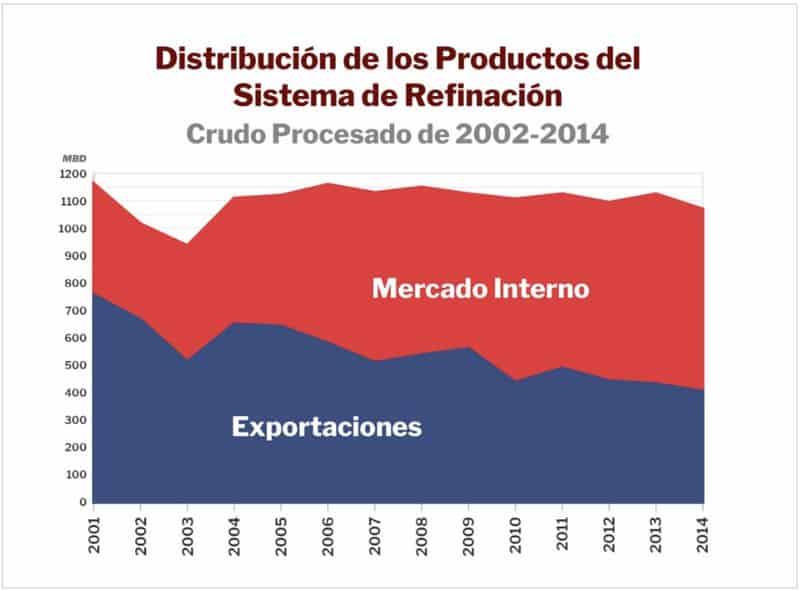 boletin-semanal-productos-sistema-refinacion