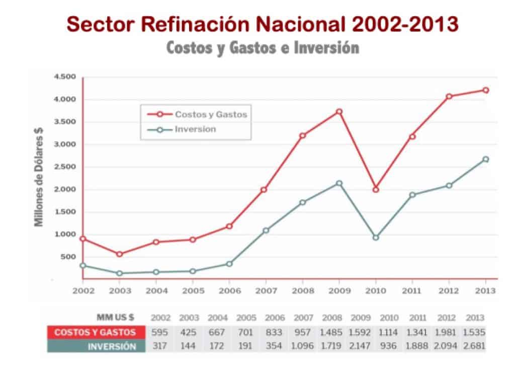 boletin-semanal-sector-refinacion-consumo-nacional