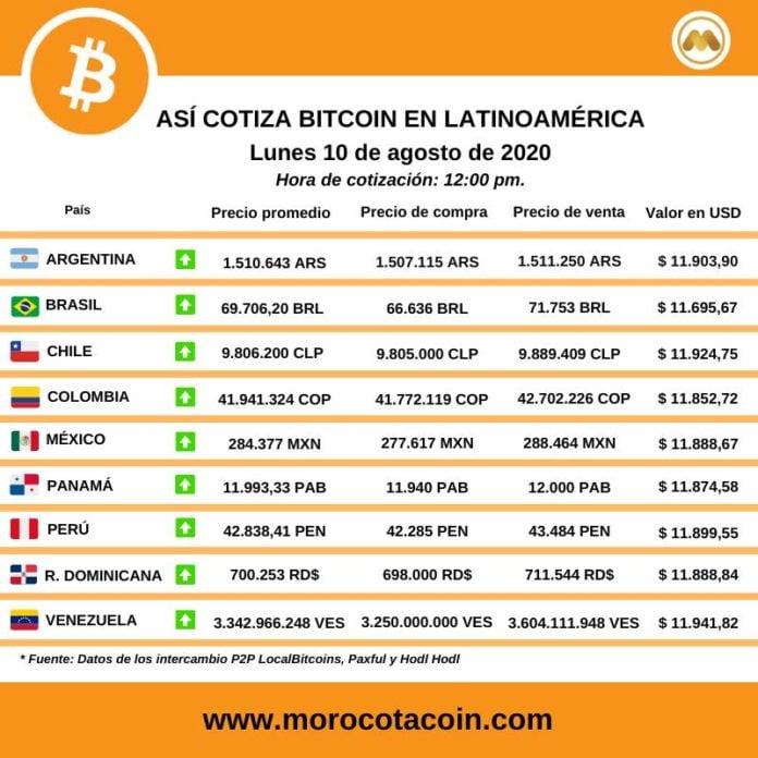 bitcoins brasil vs chile