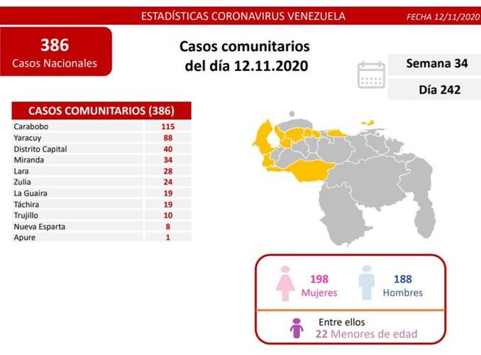 Comisión Presidencial ofrece #BalanceCovid19 que registró 390 nuevos contagios