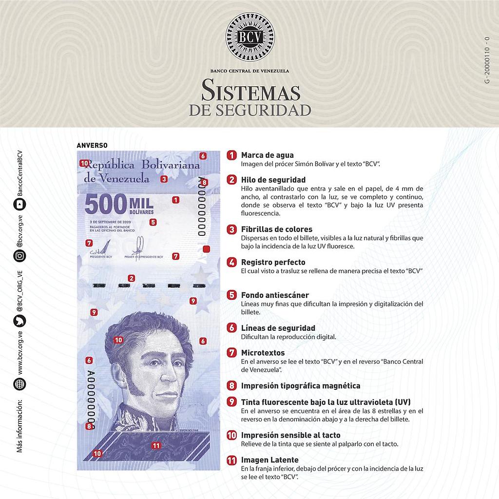 Sistemas de seguridad incorporados a los nuevos billetes del cono monetario