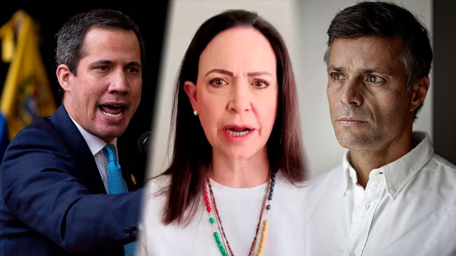El informe Monitor País demostró que Juan Guaidó tiene mayor opinión negativa con un 94 %, seguido de Leopoldo López con un 92 % y de tercer lugar la opositora con un 91 %.